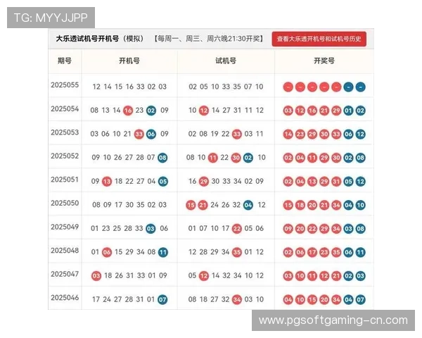 大乐透19041期开奖分析 中奖号码走势与奖金分布预测